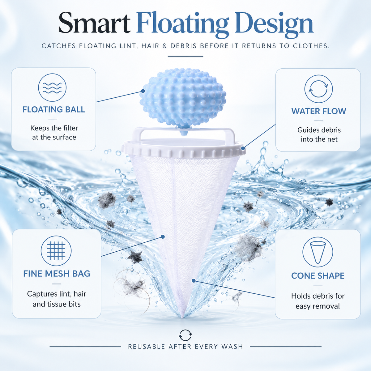 Floating laundry lint and pet hair catcher diagram showing the floating ball, ring and mesh collection pouch.