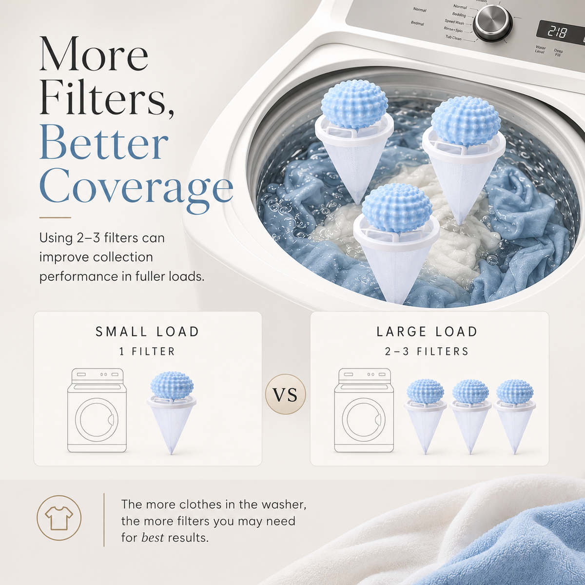 Floating laundry lint and pet hair catcher load size guide showing single and multiple catchers in a washer.