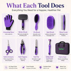 Purple pet grooming kit tool guide showing brushes, comb, scissors and nail care accessories.