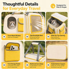 Yellow and white mesh pet carrier detail collage showing windows, top opening, pocket, straps and base.